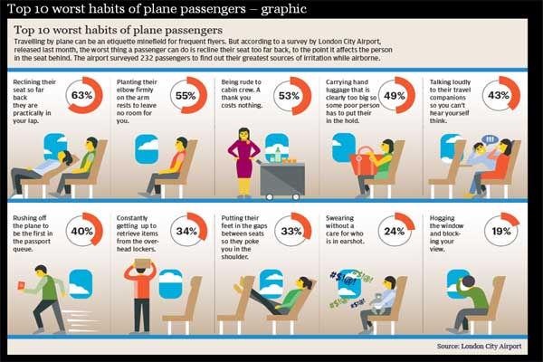 Grafis kebiasan penumpang pesawat (The National Business)